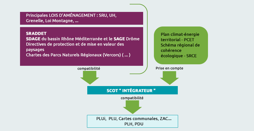 schema1