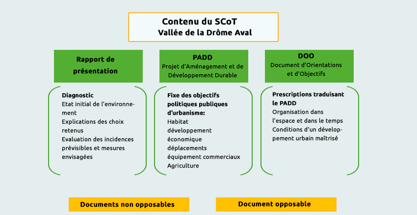 schema1